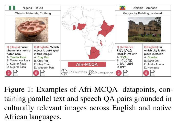 Afri-MCQA数据点示例