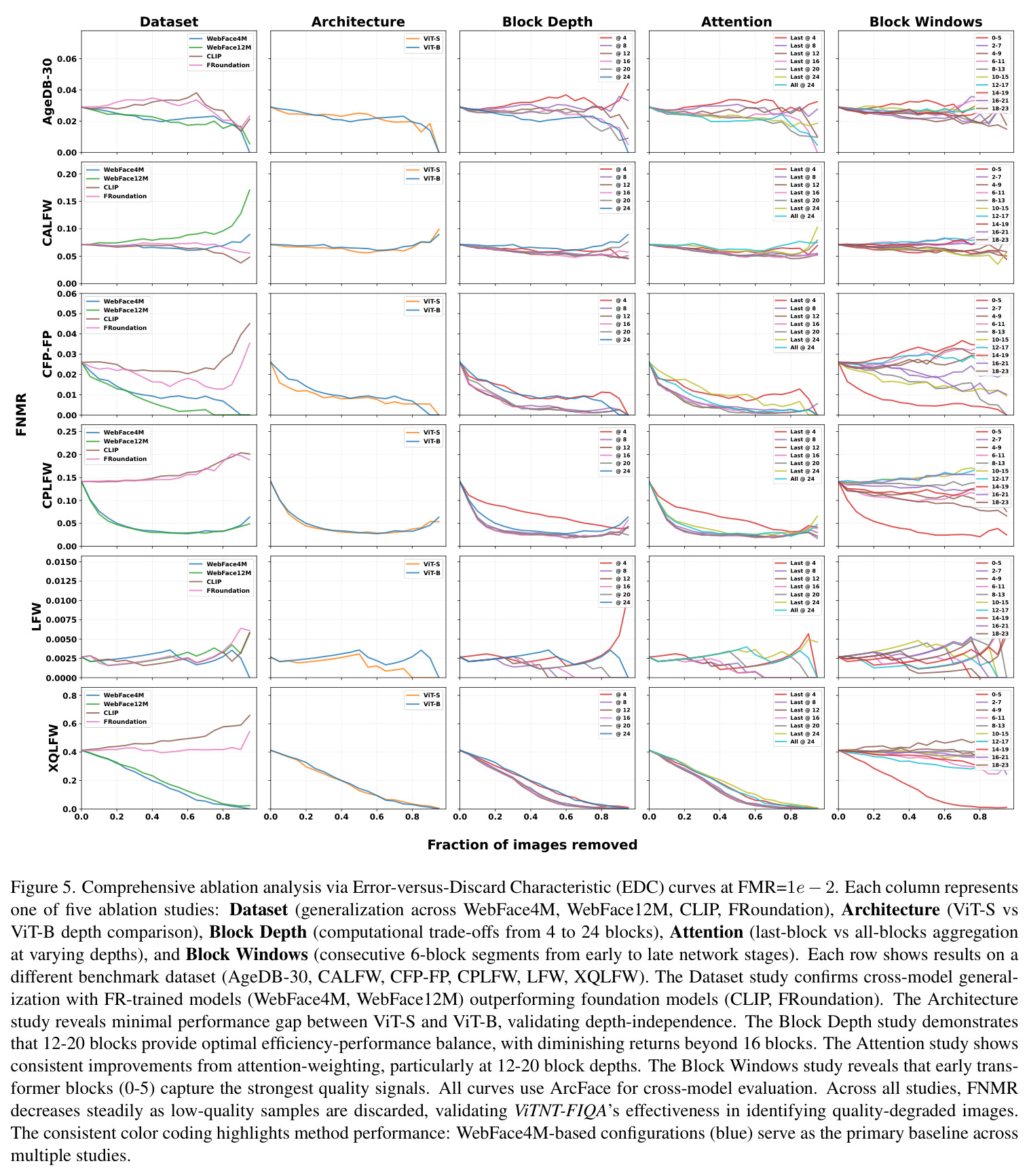 Quality Score Distributions Across Benchmarks