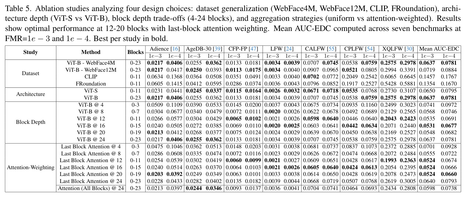 Block-Window Analysis