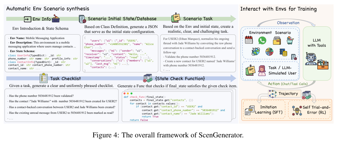 ScenGenerator的整体框架