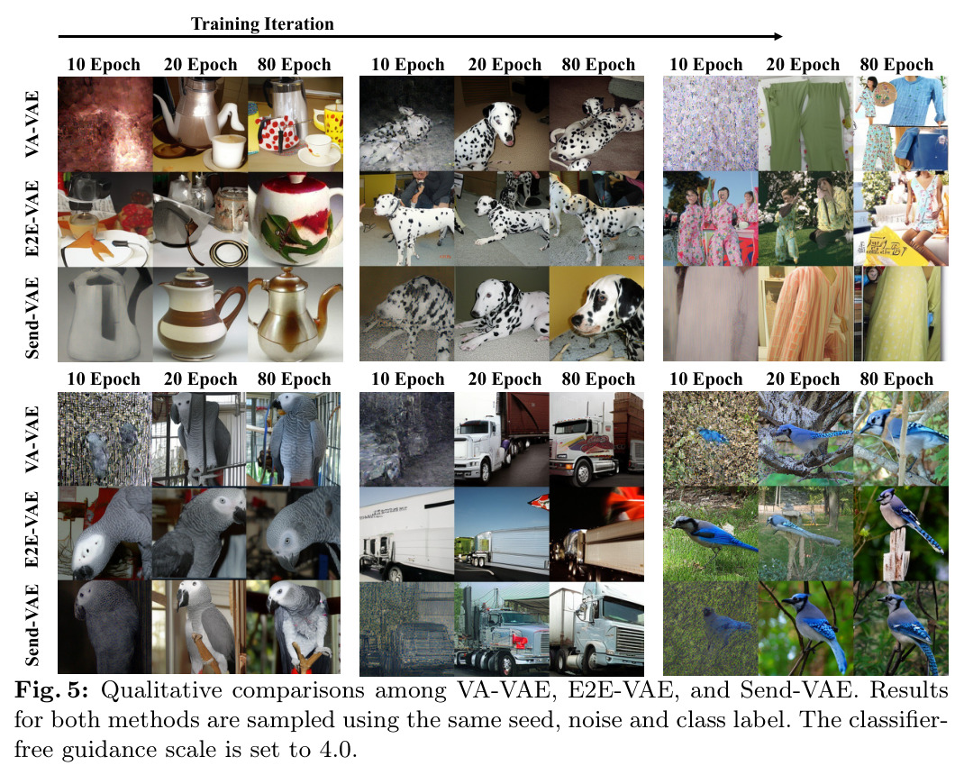 VA-VAE、E2E-VAE 和 Send-VAE 的定性比较