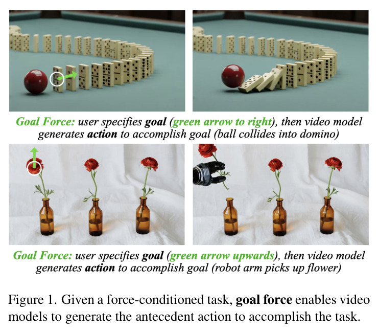 Goal Force Prompting示意
