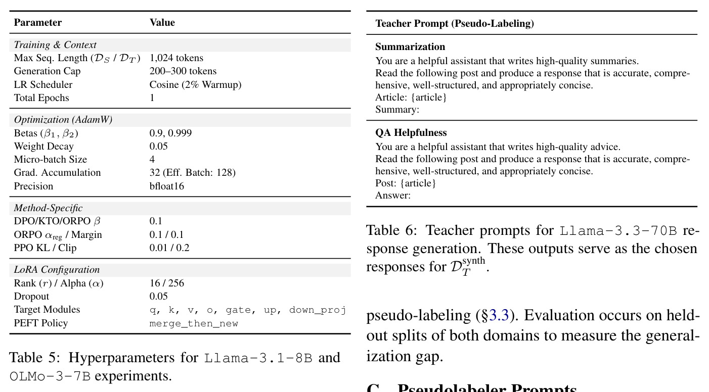 Llama-3.1-8B和OLMo-3-7B实验的超参数