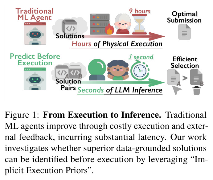 From Execution to Inference