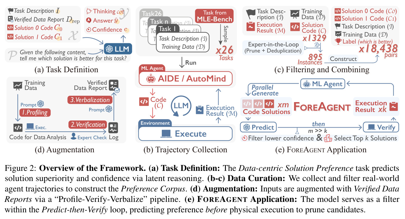 Overview of the Framework