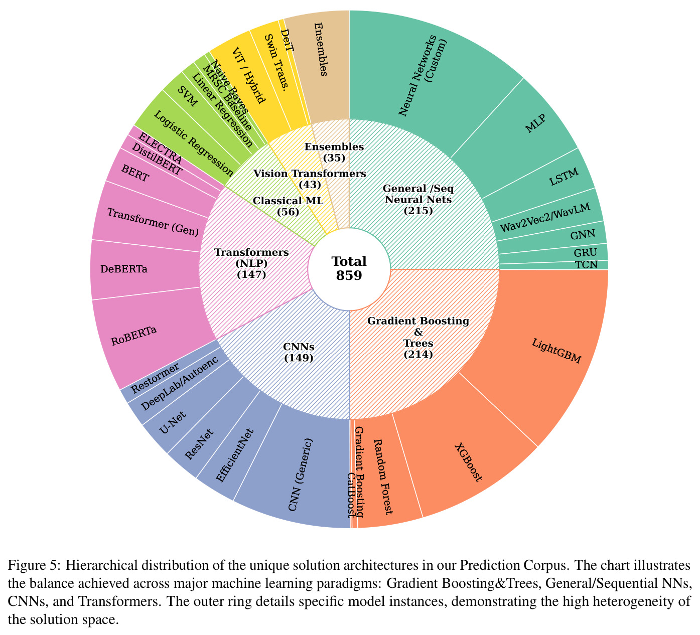 Case Study: Human Intuition vs. World Model Inference