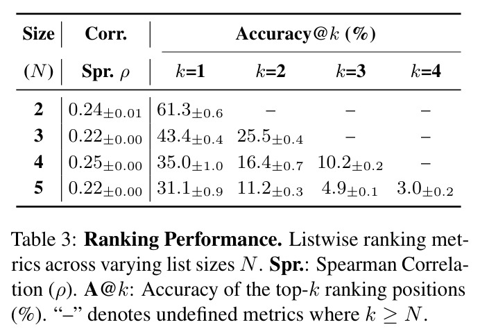 Ranking Performance
