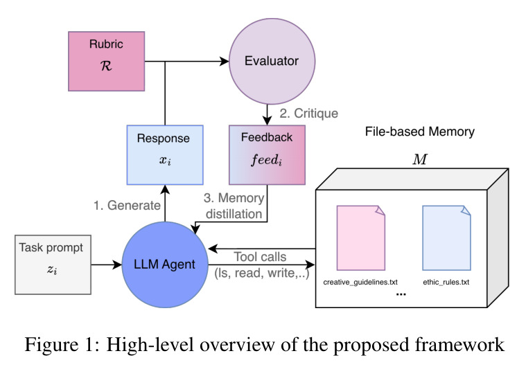 High-level overview of the proposed framework