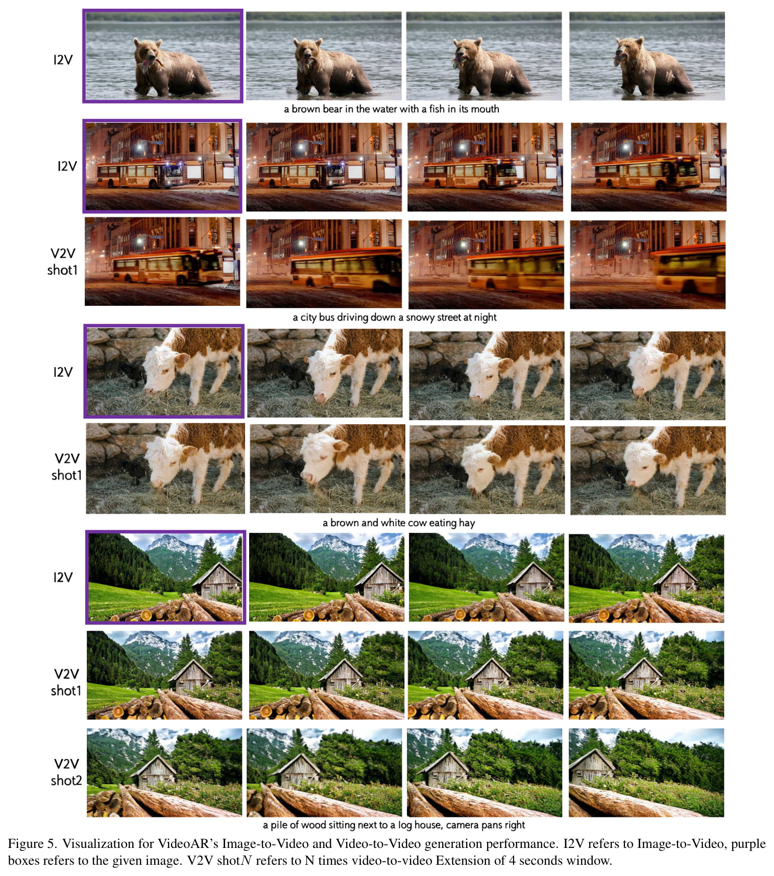 VideoAR-4B更多生成视频的可视化