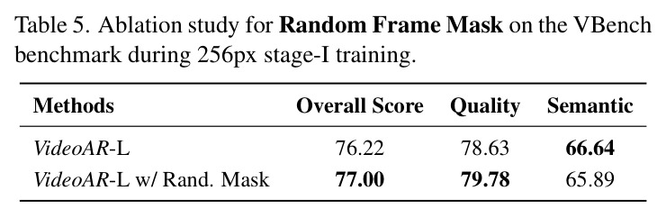 Random Frame Mask在VBench基准上的消融实验（256px Stage-I训练）
