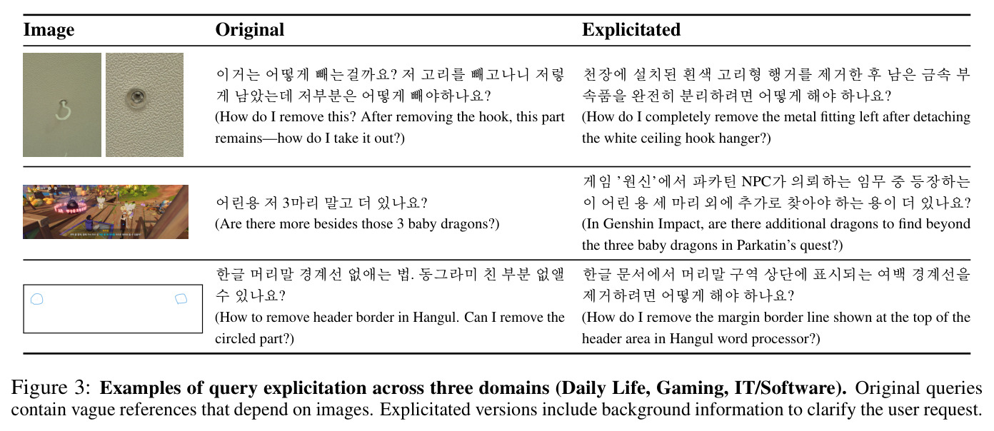查询显式化示例——从欠规范到显式