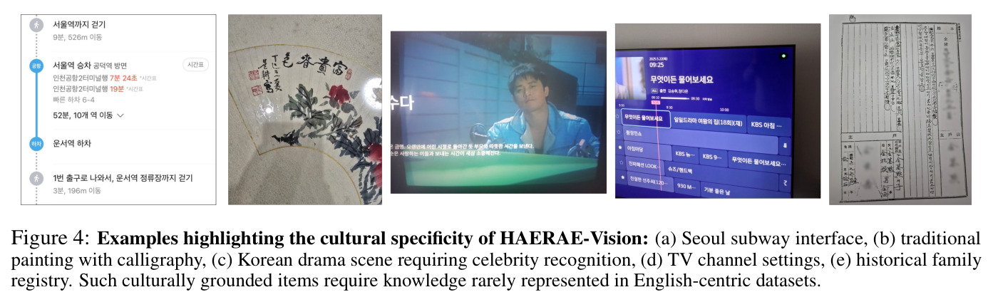 HAERAE-Vision中的文化特异性示例