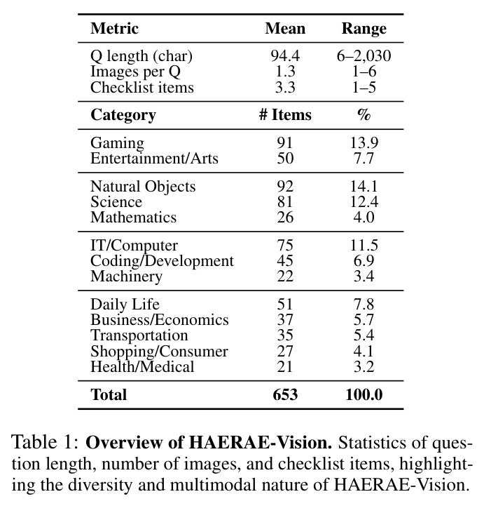 HAERAE-Vision数据集概览