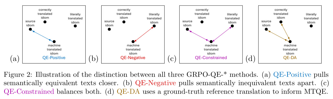 四种GRPO-QE方法的区别说明