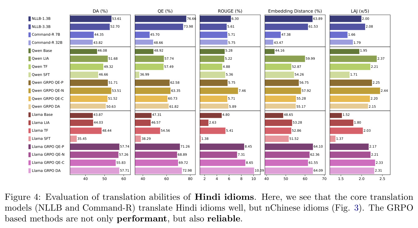 Hindi习语翻译能力评估