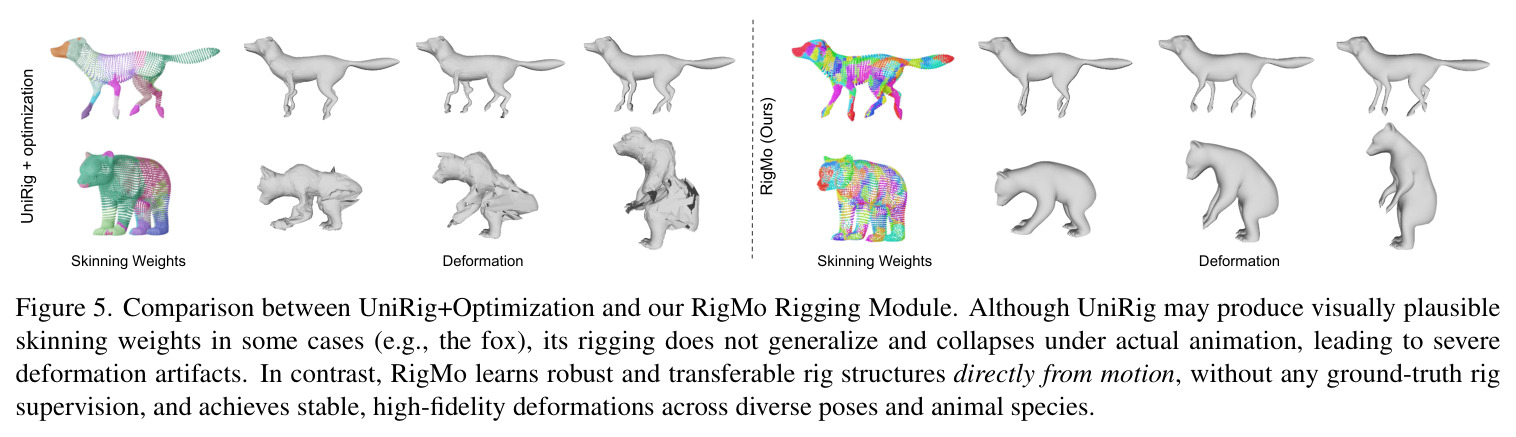 UniRig+优化与RigMo的对比