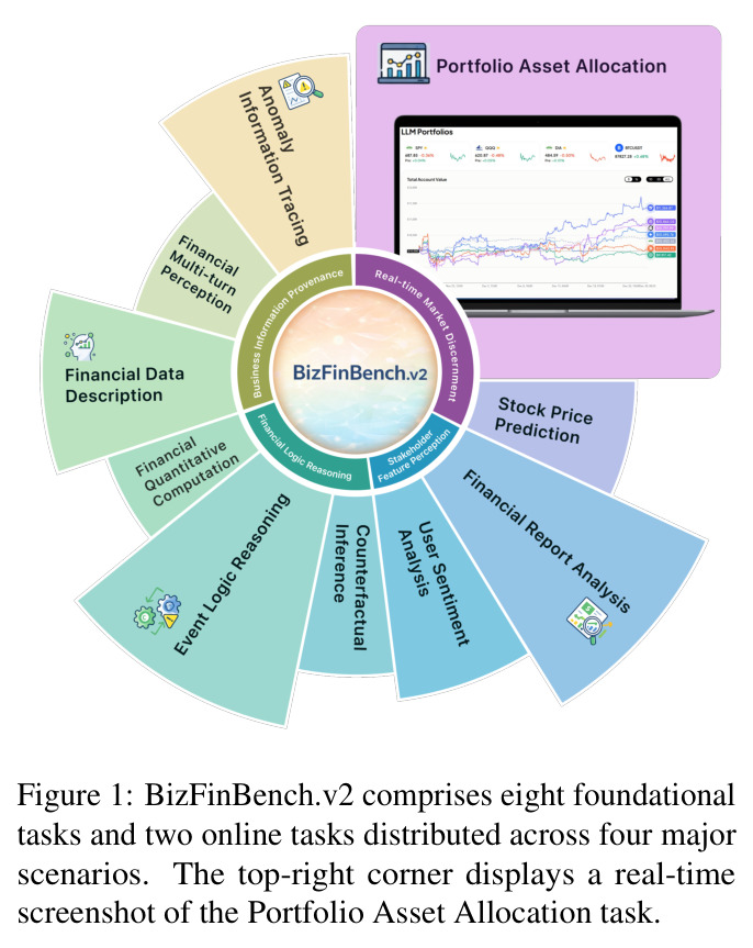 BizFinBench.v2的任务架构