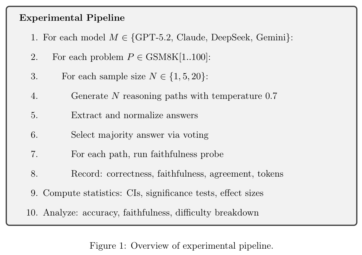 Experimental Pipeline