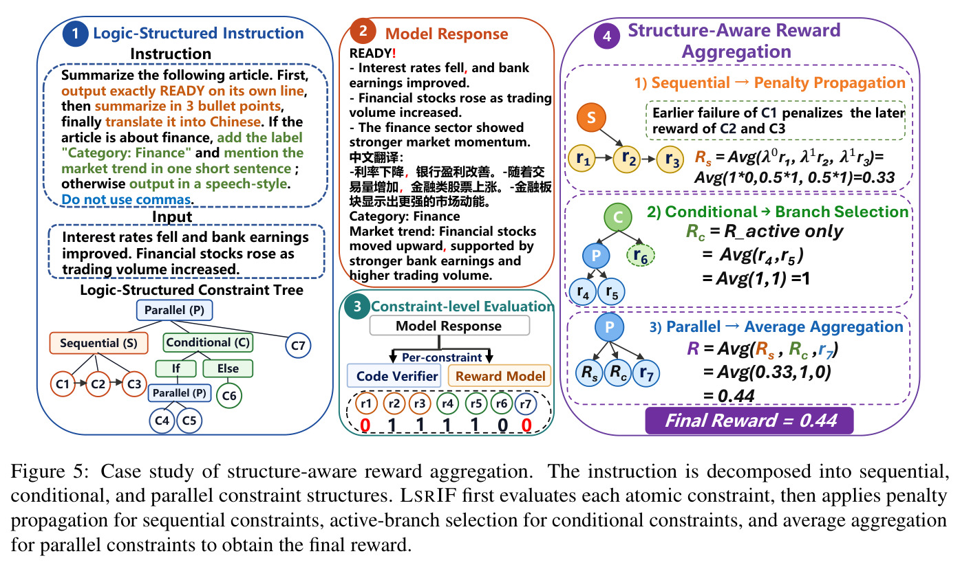 Case study of structure-aware reward aggregation