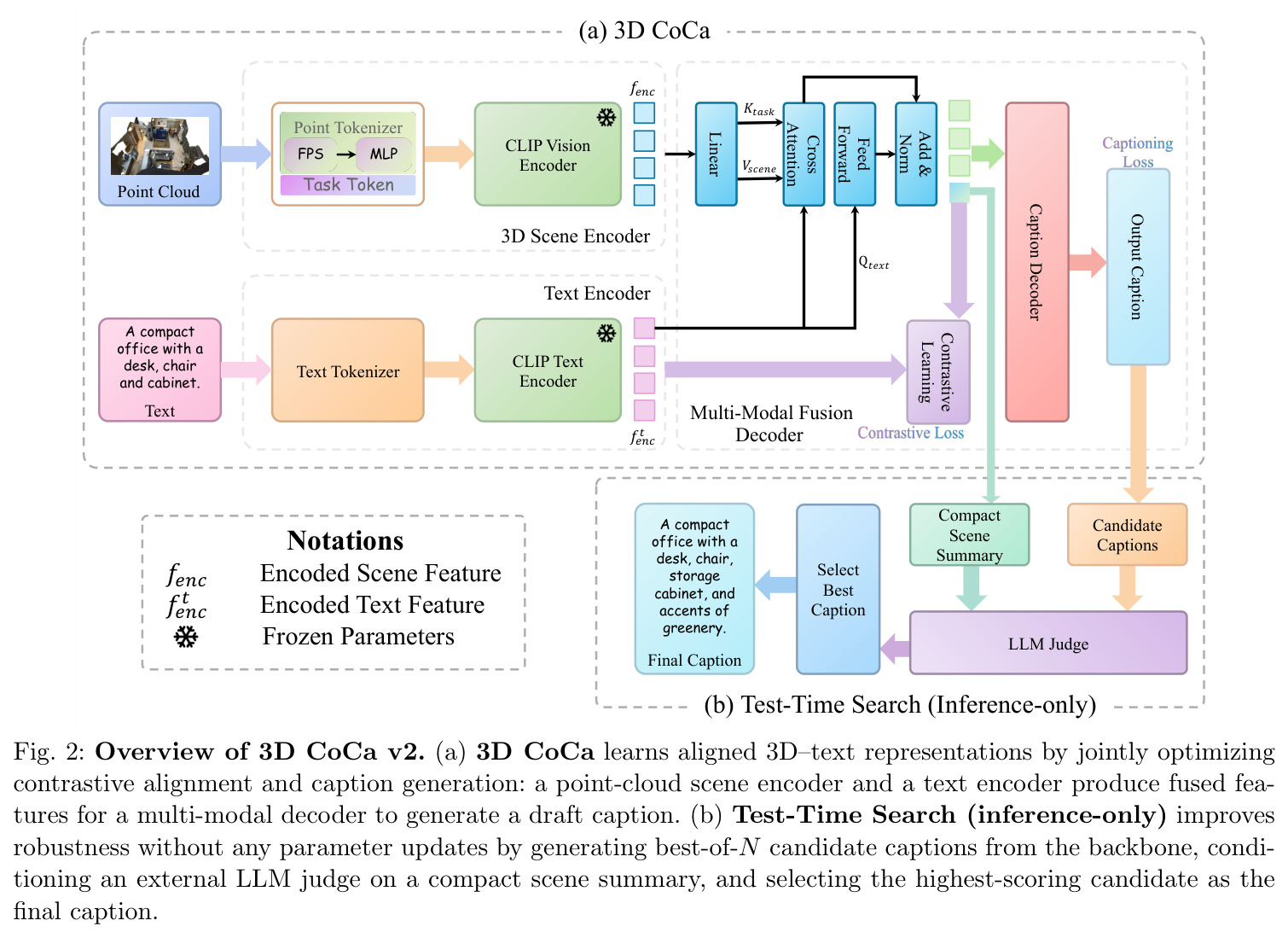 Overview of 3D CoCa v2 architecture details