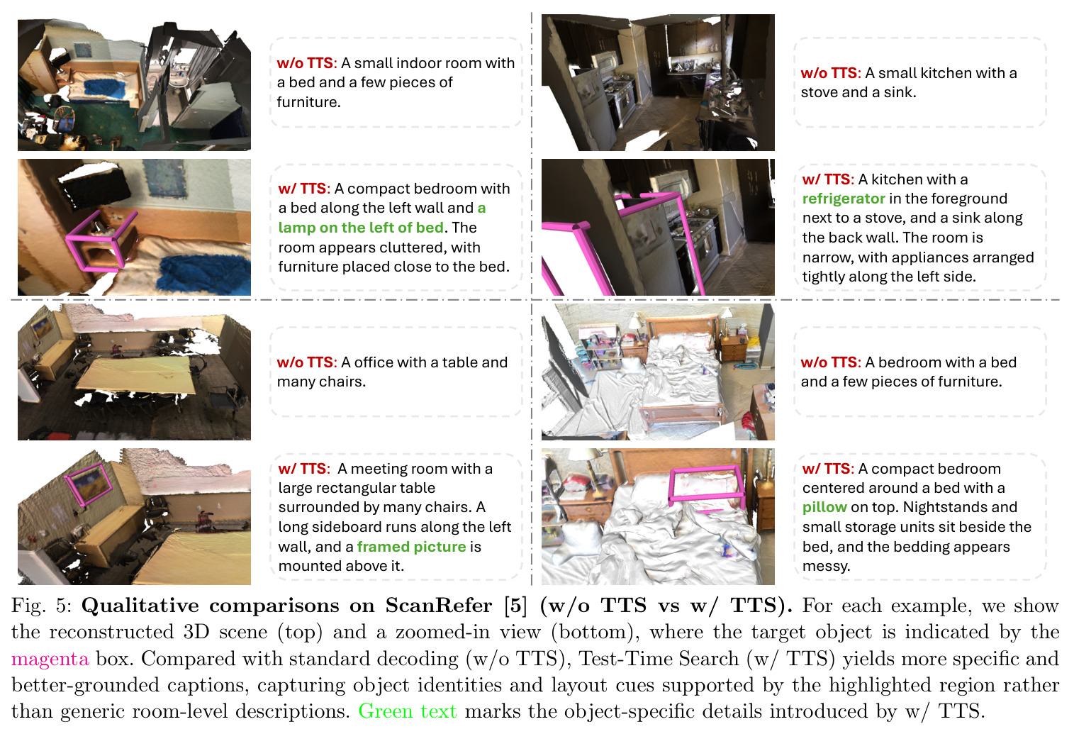 Qualitative comparisons on ScanRefer (w/o TTS vs w/ TTS)