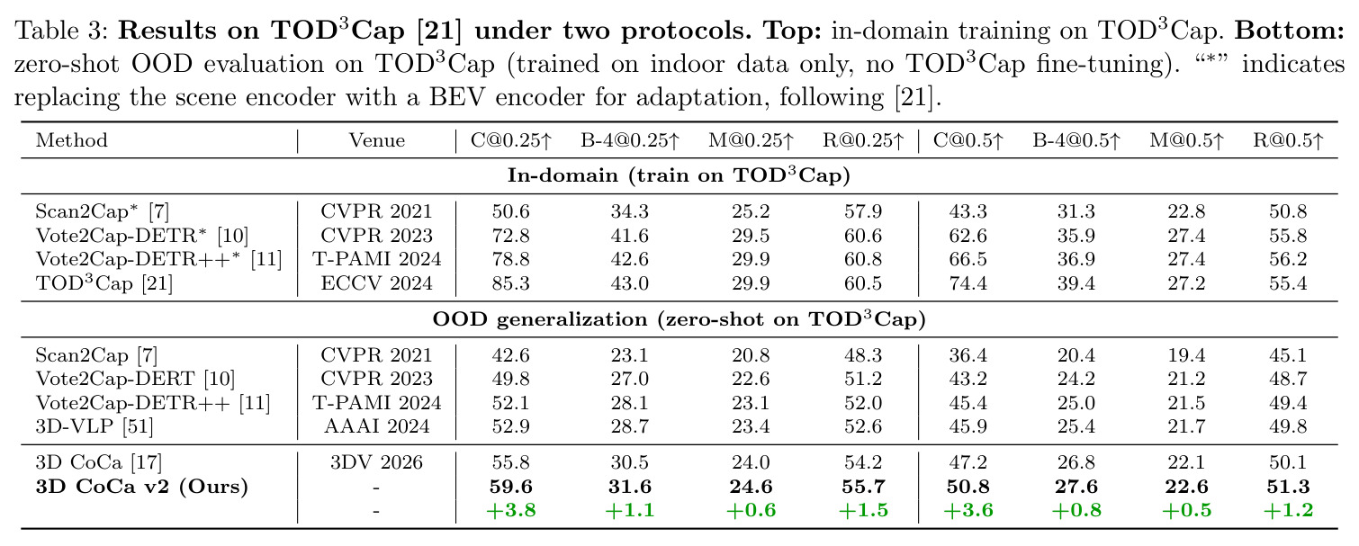 Results on TOD3Cap under two protocols
