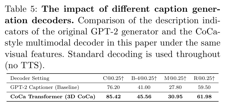 Impact of different caption generation decoders