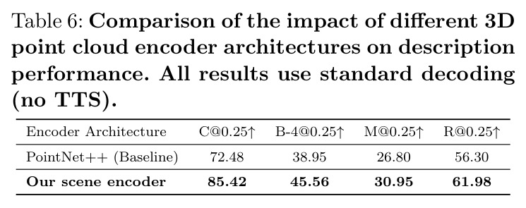 Comparison of different 3D point cloud encoder architectures