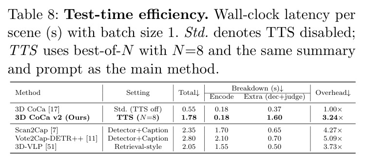 Test-time efficiency