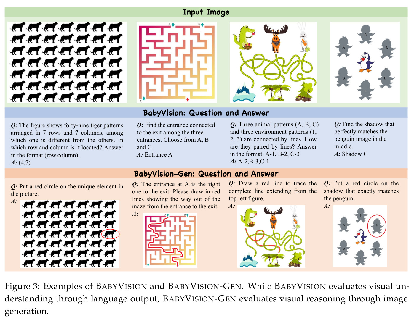 BabyVision和BabyVision-Gen的示例