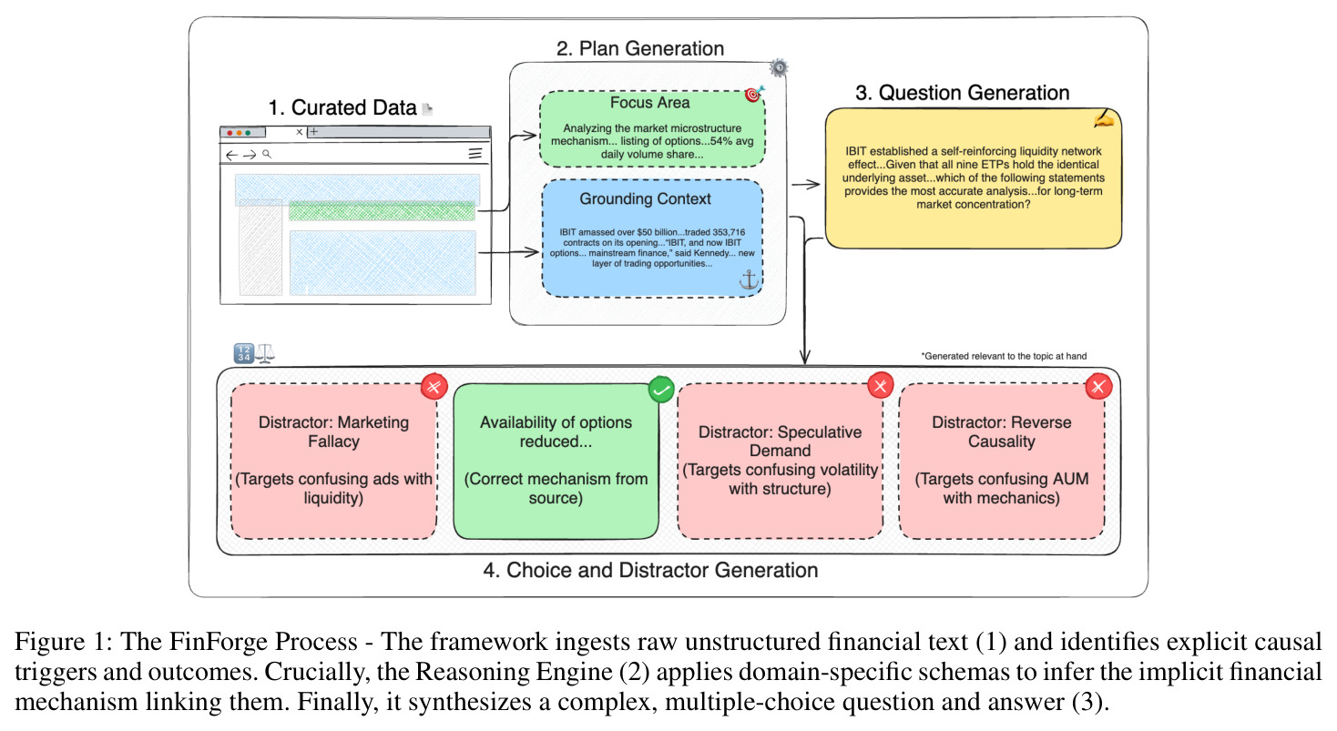 The FinForge Process