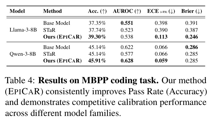 MBPP 代码生成任务结果