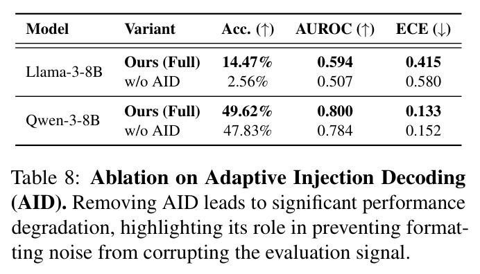 自适应注入解码（AID）消融实验