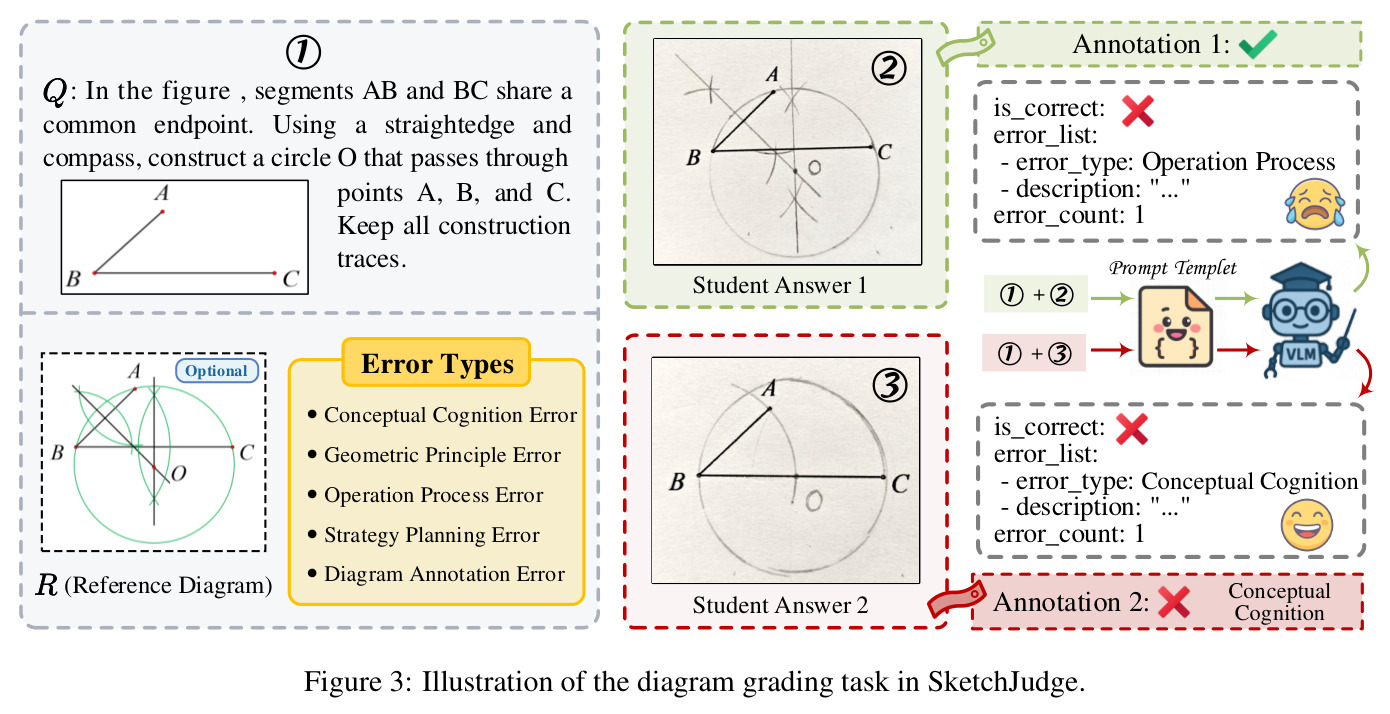 Illustration of the diagram grading task in SketchJudge.