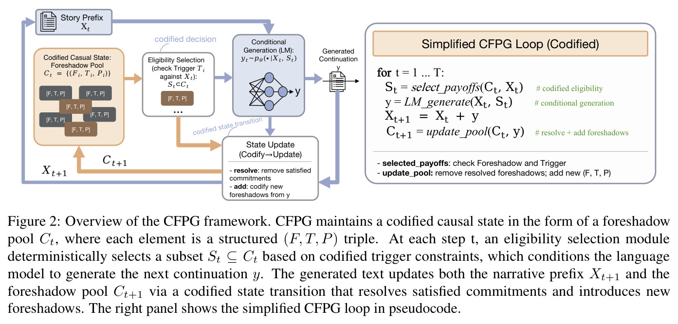 CFPG 框架概览