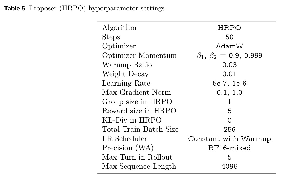 Proposer (HRPO) hyperparameter settings.