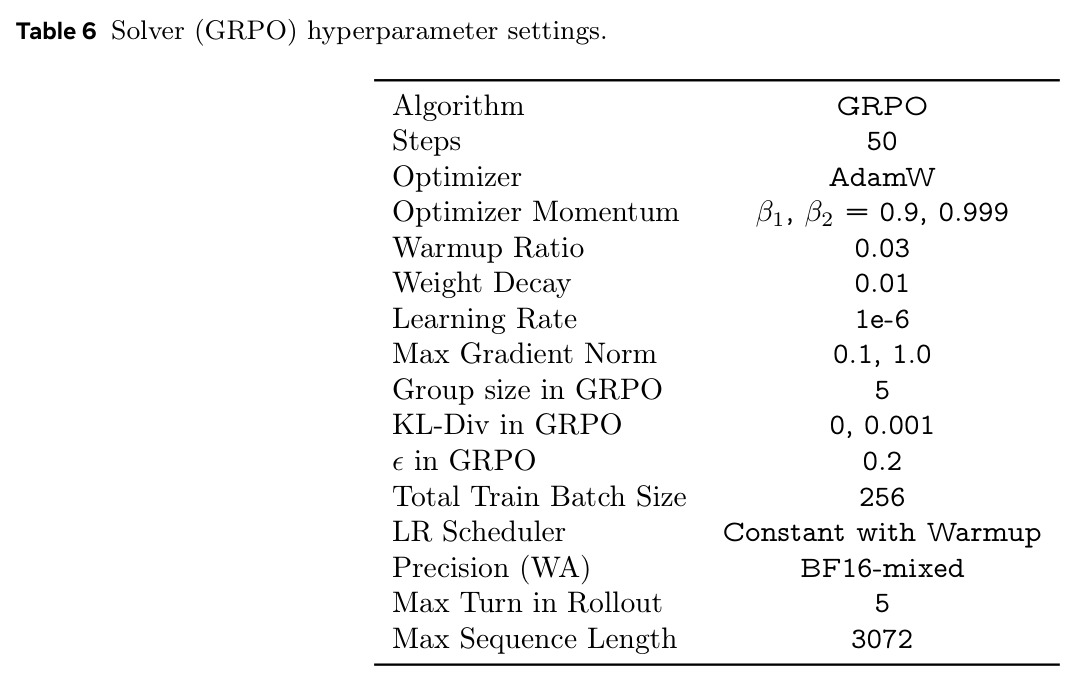 Solver (GRPO) hyperparameter settings.