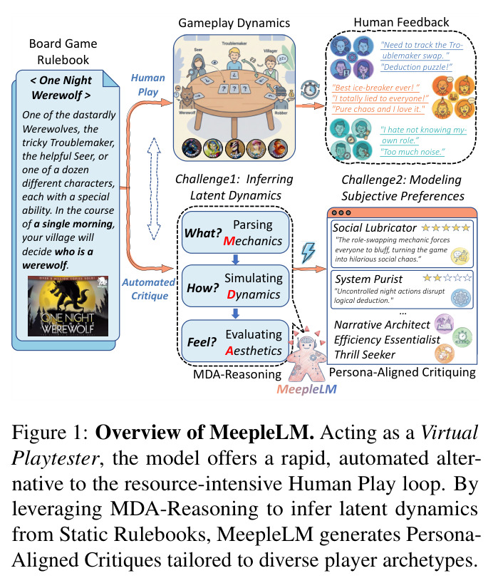 MeepleLM整体架构概览