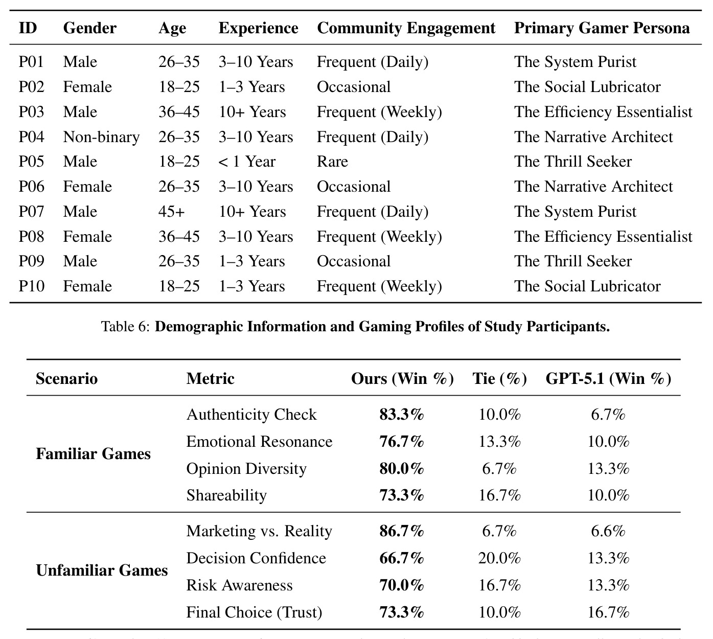 table_6.jpg