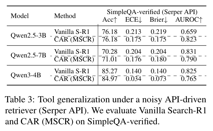 Tool generalization under a noisy API-driven retriever (Serper API)