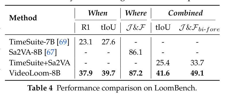 LoomBench性能对比
