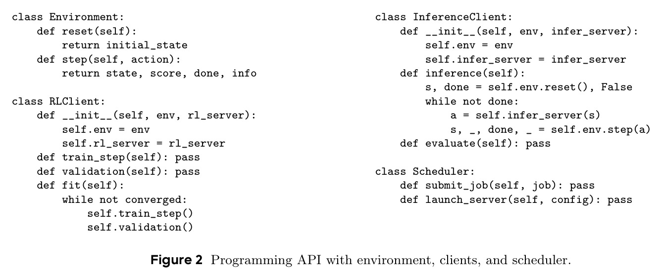 Programming API with environment, clients, and scheduler.
