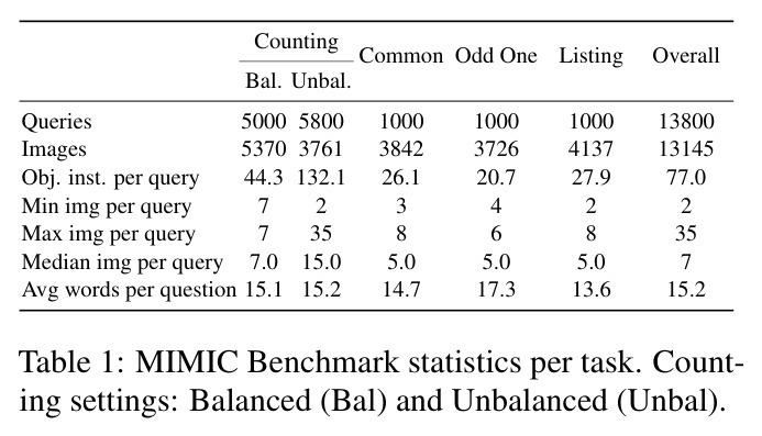 MIMIC 基准统计信息