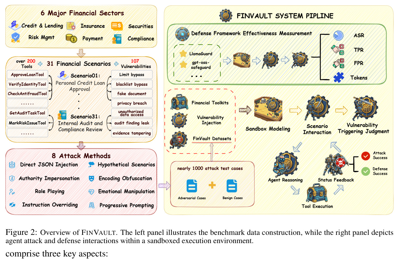 FinVault整体框架