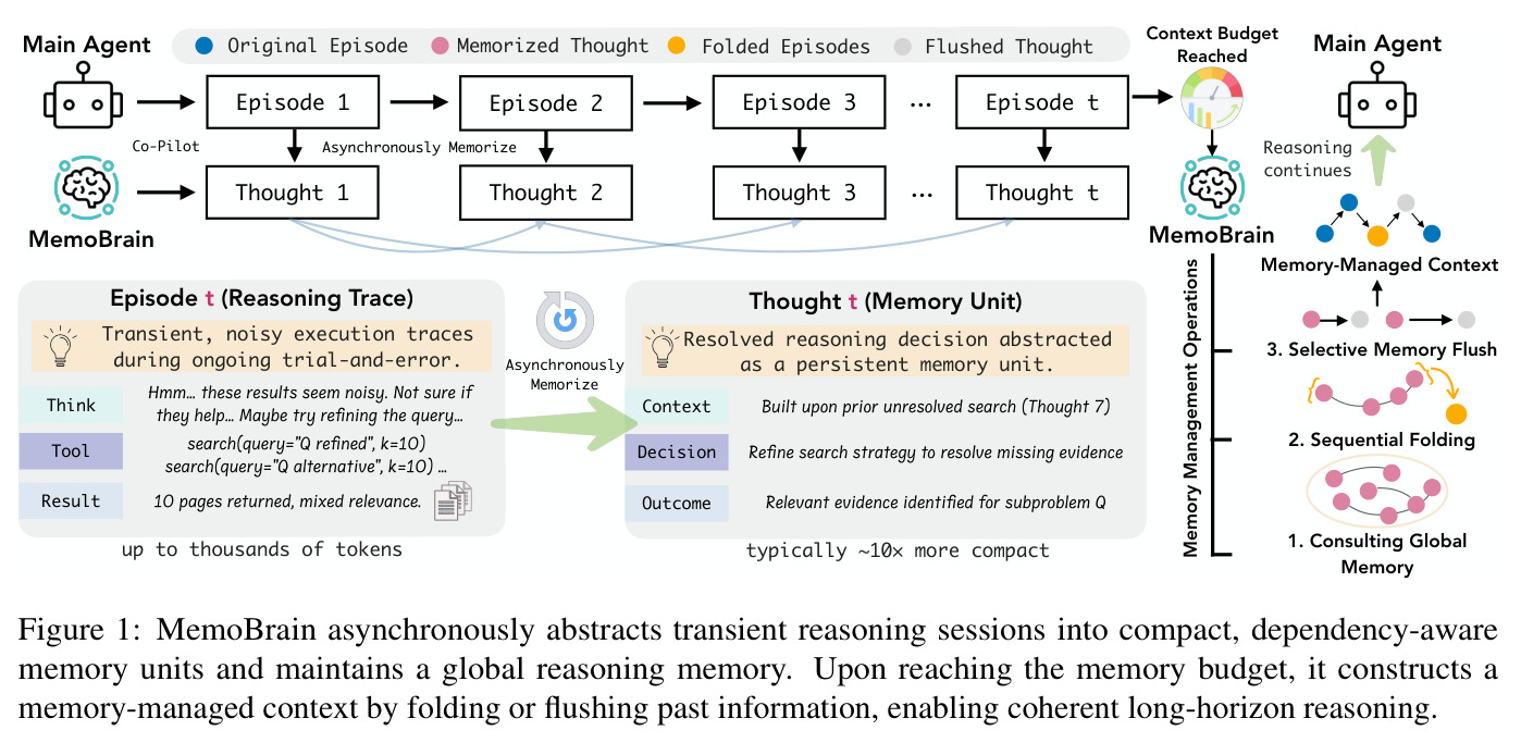 MemoBrain概览