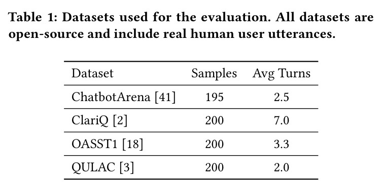 Datasets used for the evaluation. All datasets are open-source and include real human user utterances.