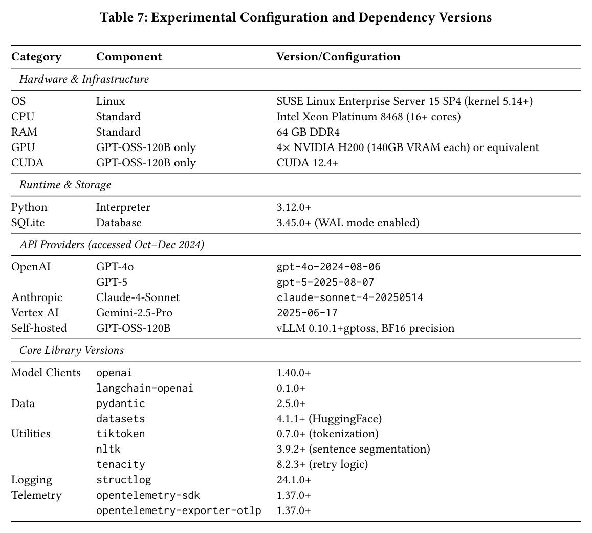 Experimental Configuration and Dependency Versions