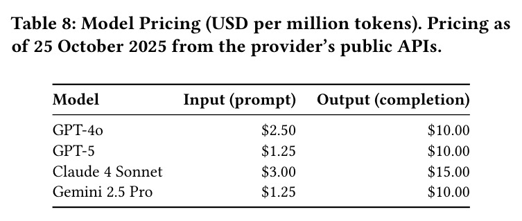 Model Pricing (USD per million tokens).