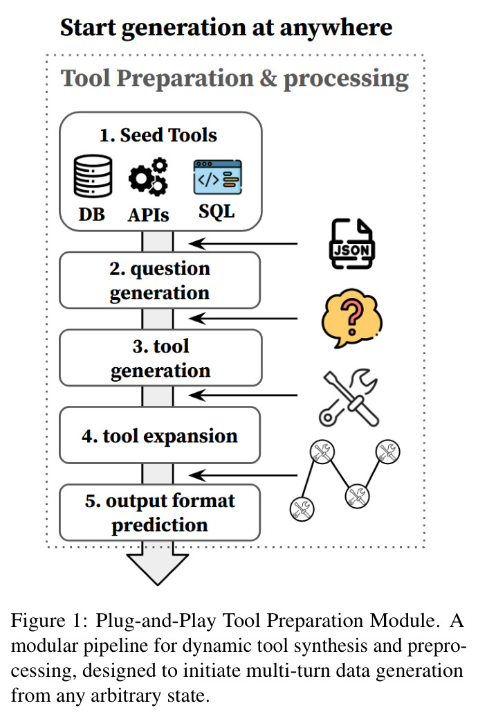 Plug-and-Play Tool Preparation Module