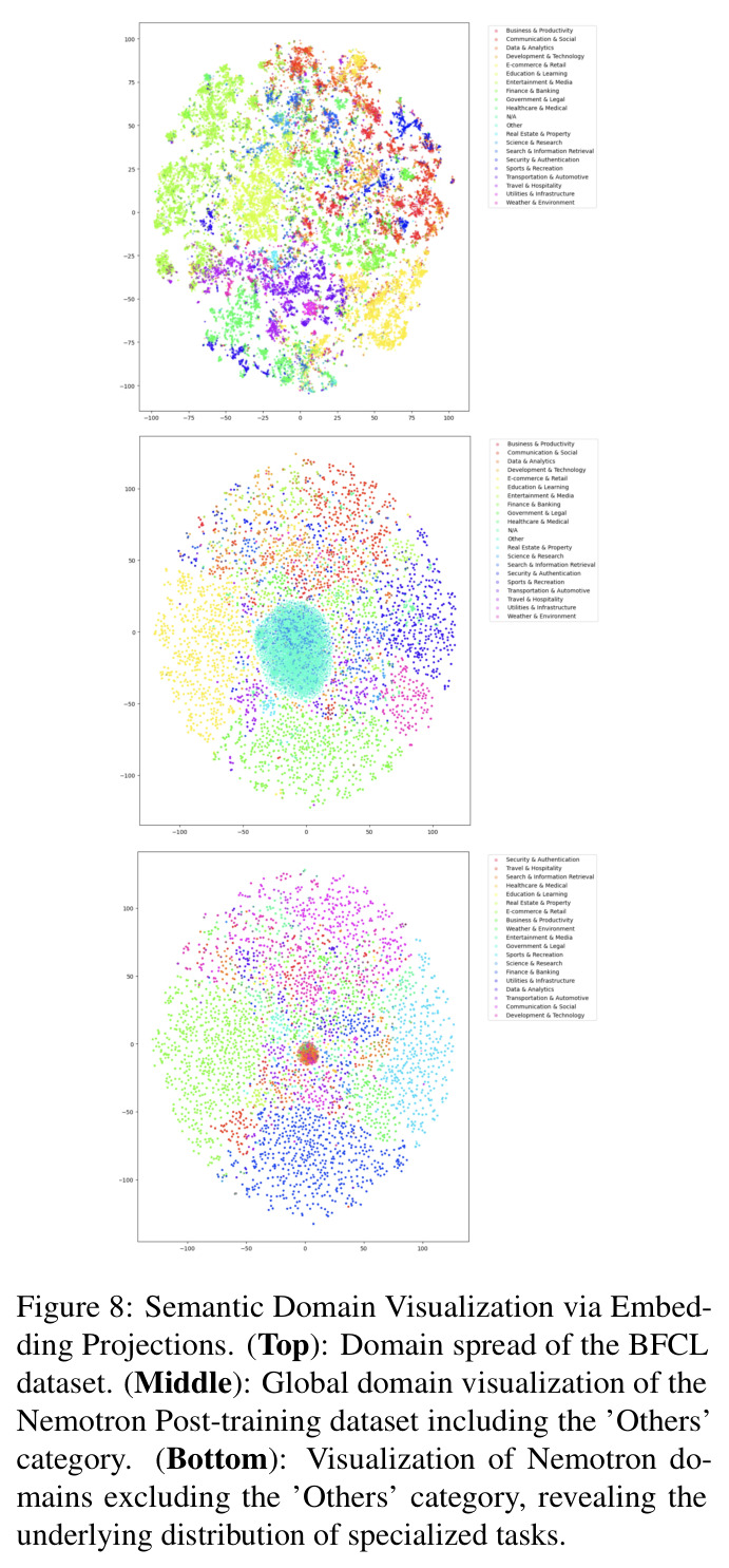 Semantic Domain Visualization via Embedding Projections
